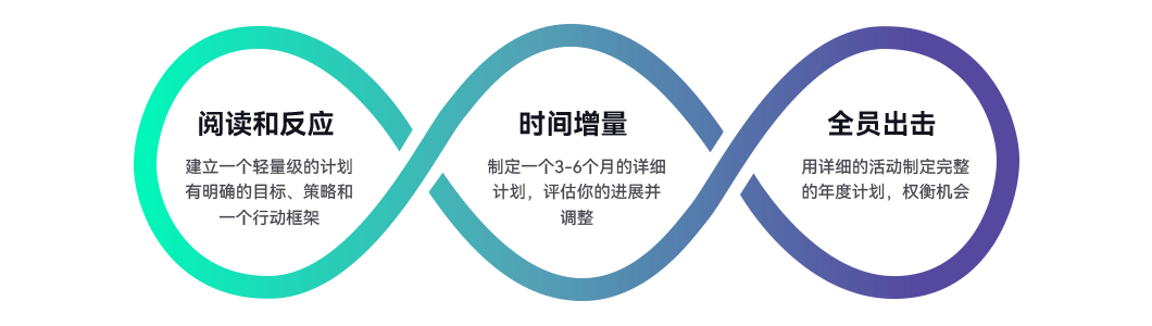 Mailcattle,邮件营销,电子邮件营销,EDM