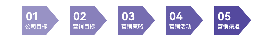 Mailcattle,邮件营销,电子邮件营销,EDM