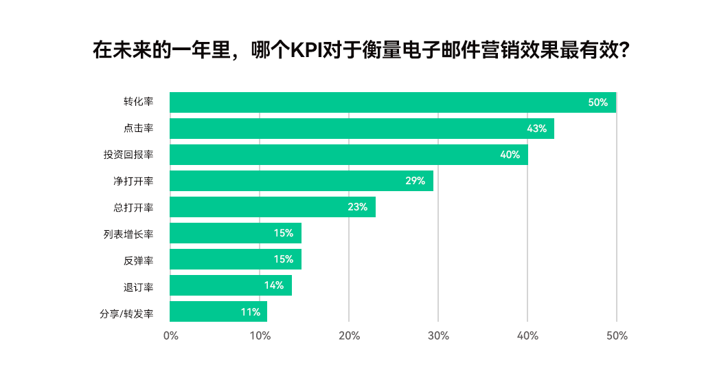 Mailcattle,邮件营销,电子邮件营销,EDM